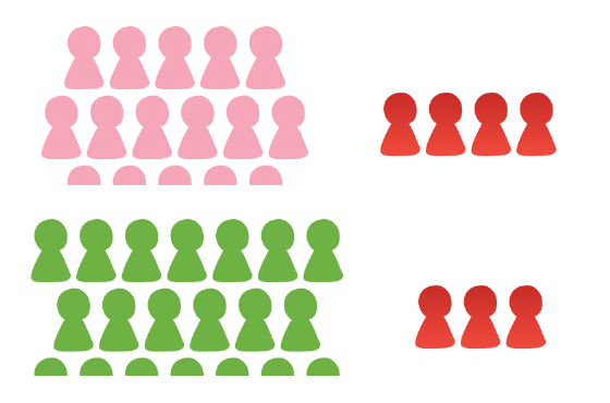 Pre-K teacher-child ratio